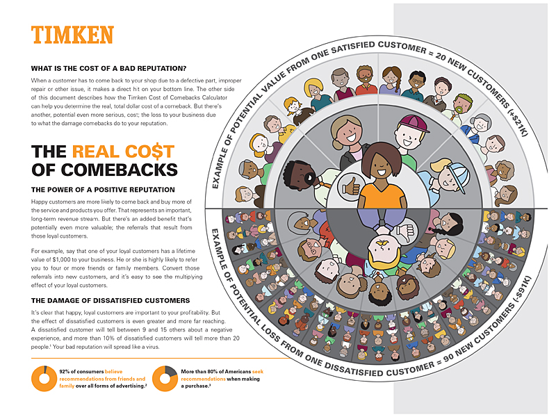 UNDERSTANDING THE REAL COST OF COMEBACKS