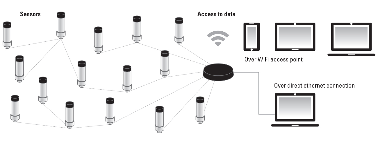 timken-wireless-sensor-technology-1300x500